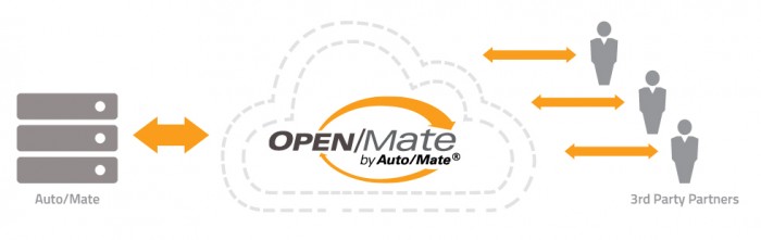 openmate-chart